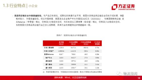 一文读透大宗商品供应链 揭示为何大宗产业互联网有机会