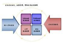 【海关核销管理系统 CMS系统】,价格,报价,种类、品牌,厂家,供应商,上海童飞电子科技有限公司